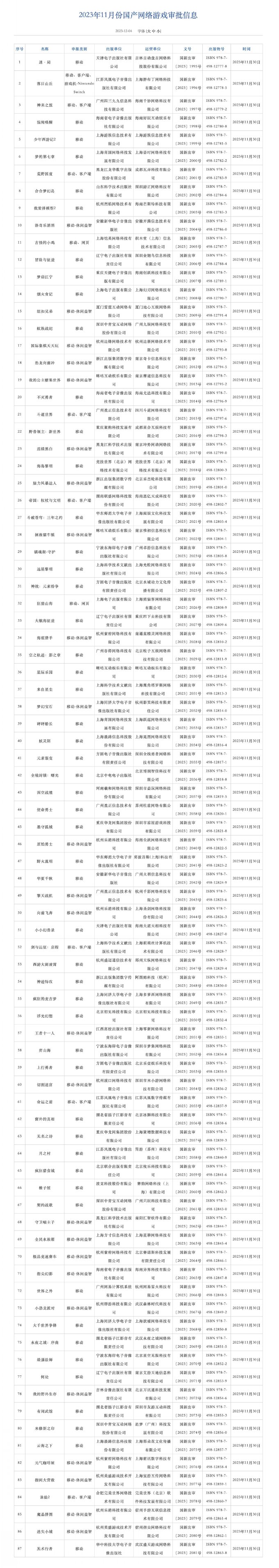 11月国产游戏版号公开:《落日山丘》《全境封锁：曙光》等87款