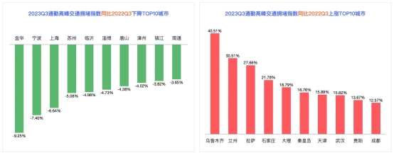 百度地图2023Q3中国城市交通报告显示：京沪居民绿色出行意愿高，西安紧随其后