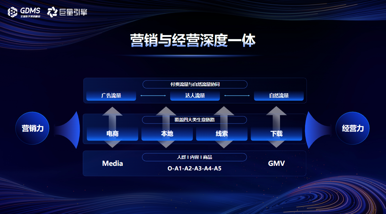 营销与经营一体，巨量引擎激发生意新未来