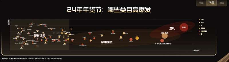 食品生鲜：如何把握年末岁初新机会，实现生意新增量