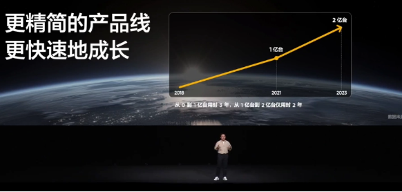 realme 真我 GT5 Pro 发布会惊喜：全球销量破2亿大关