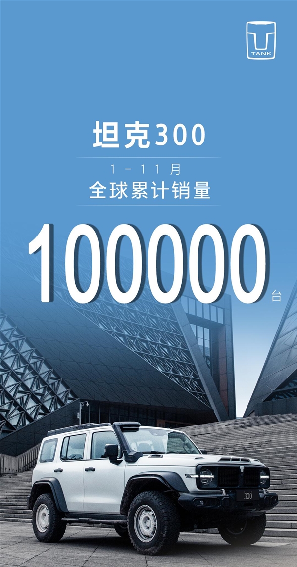 坦克300全球全年销量达成10万台