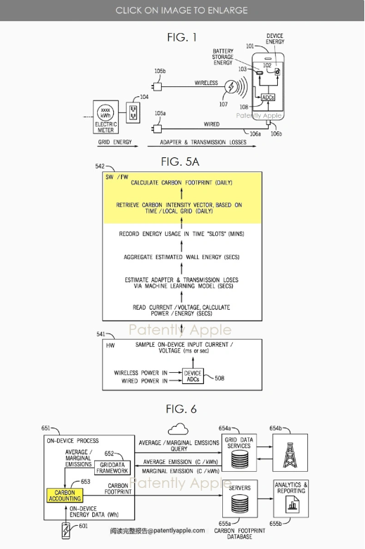 苹果专利技术助力可持续发展：碳足迹监测进入智能手机时代