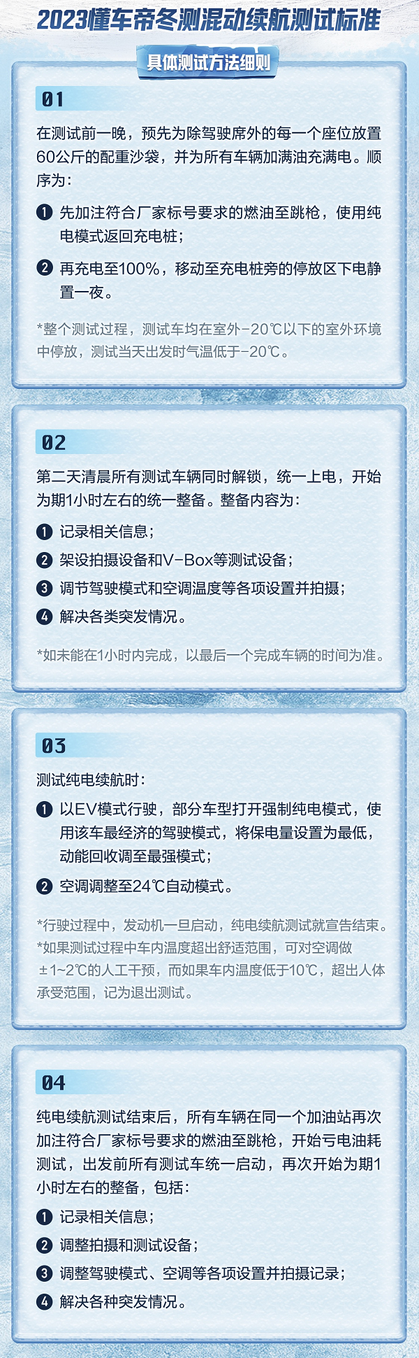 懂车帝回应冬测争议：所有车型执行统一测试标准，不存在区别对待