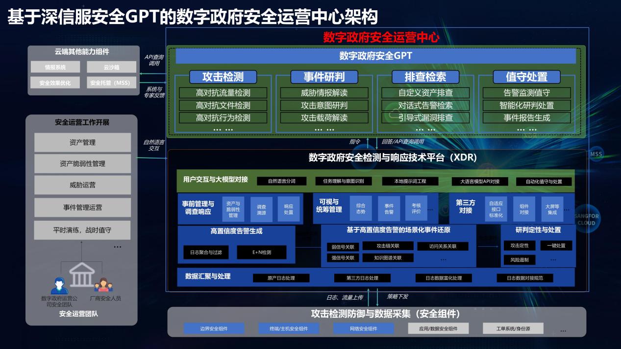 以「AI+网络安全」传递数字湾区「新名片」，深信服助力政企构建安全运营新范式