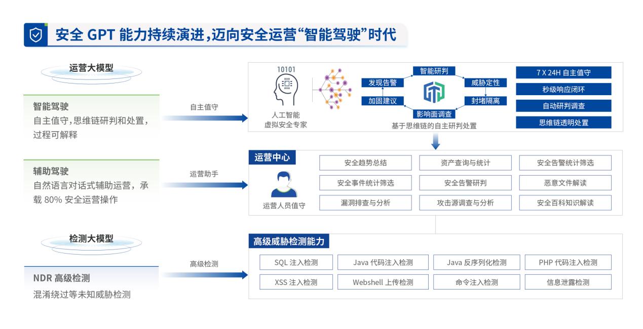 以「AI+网络安全」传递数字湾区「新名片」，深信服助力政企构建安全运营新范式