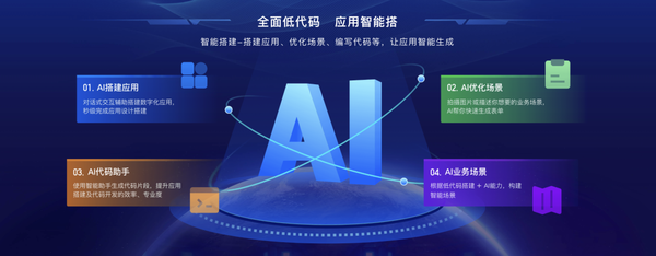 把“小巨人”数字化成本打下来！蓝凌低代码有“核”