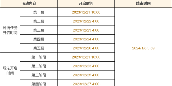 原神蔷薇与铳枪活动介绍