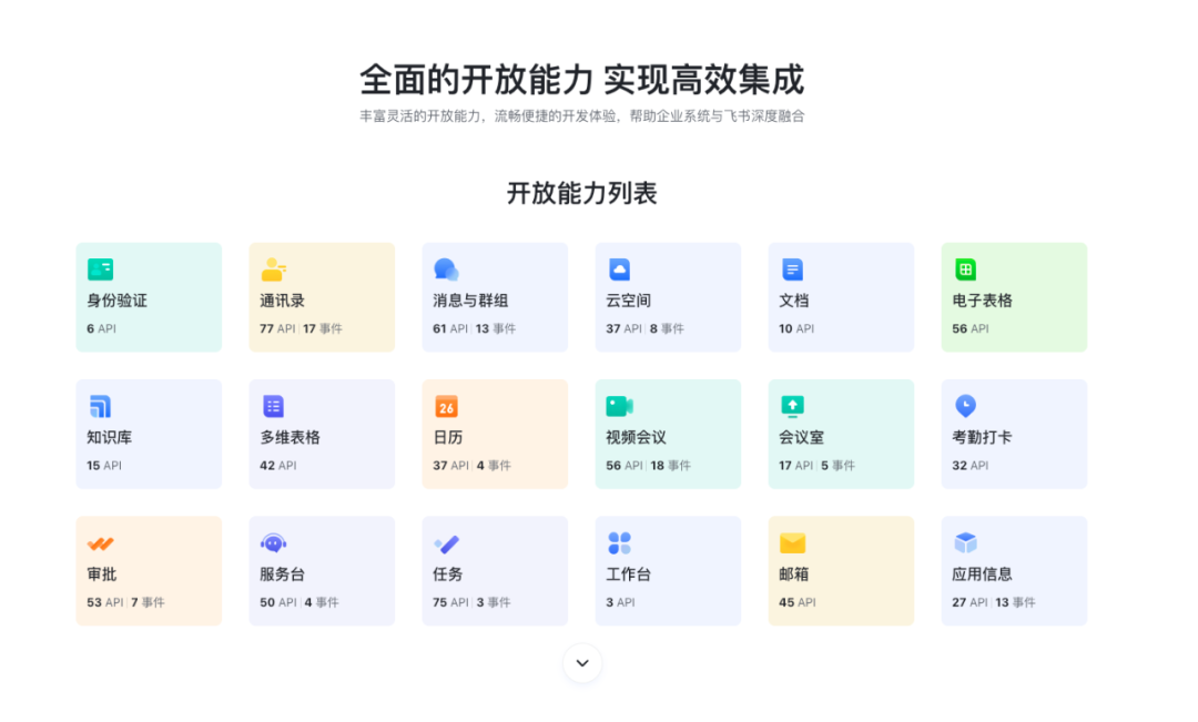 寻找增长，SaaS 企业选择上飞书