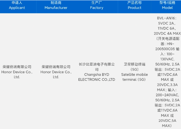 荣耀鸿燕卫星通信：全新技术将首度应用于Magic6系列