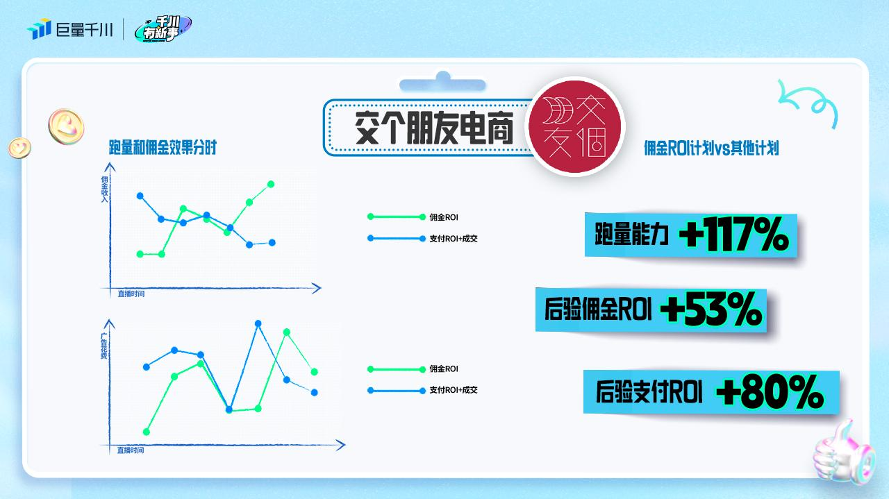 巨量千川「佣金ROI」全新升级，高额佣金和超值福利统统收入囊中