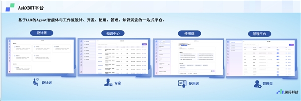 高效落地大语言模型能力,澜码科技正式发布企业级AI Agent平台AskXBOT