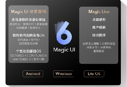 magic ui 6.0是安卓12吗 