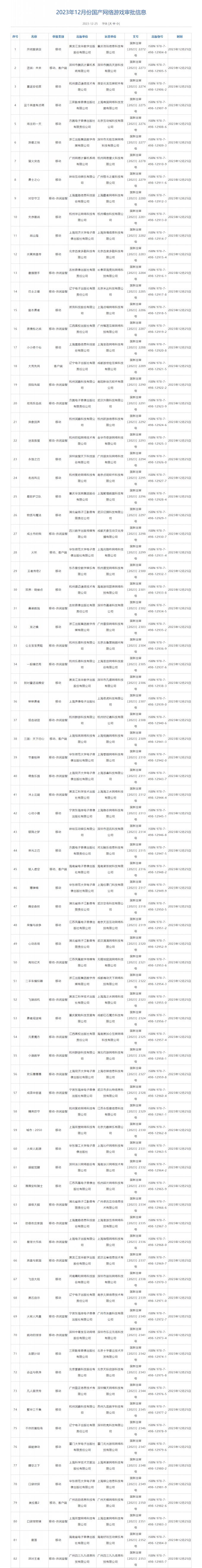 2023年12月国产网络游戏版号名单公布 共105款