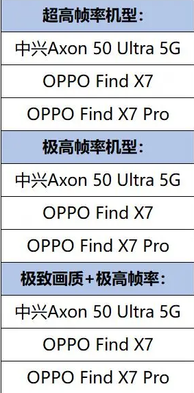 OPPO Find X7支持王者荣耀吗-OPPO Find X7介绍 