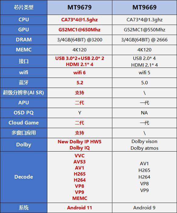 国货大放光彩!IDC公布投影仪品牌NPS TOP5品牌,当贝不负众望!