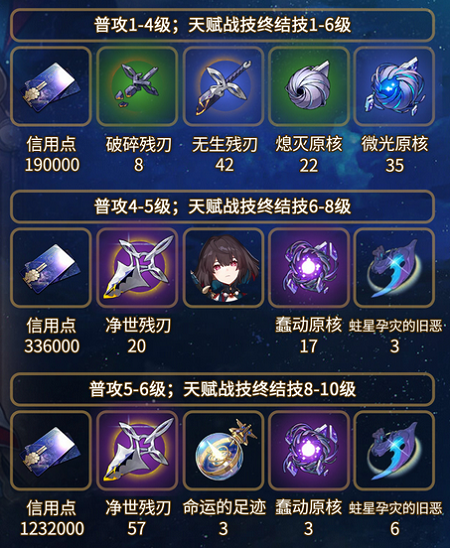 崩坏星穹铁道雪衣突破材料