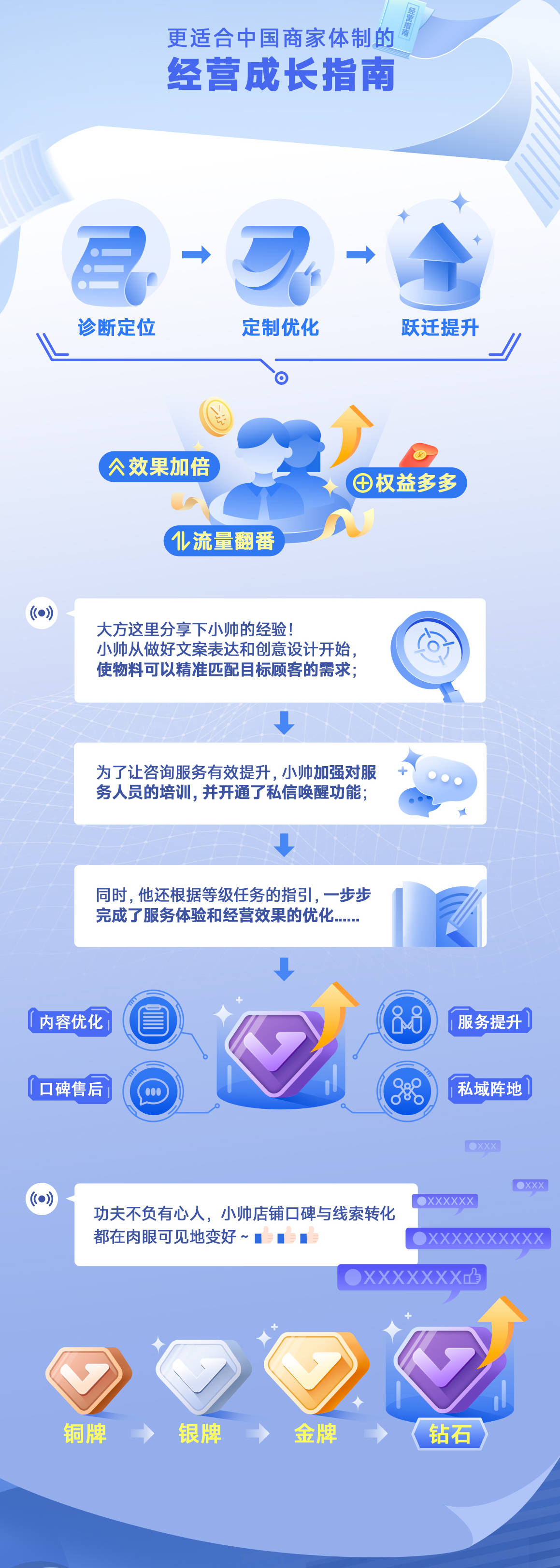 打造AI， 推出AI， 百度商家Bot 又用漫画教你驾驭AI啦