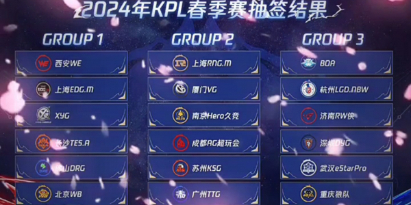 ​2024kpl春季赛抽签结果