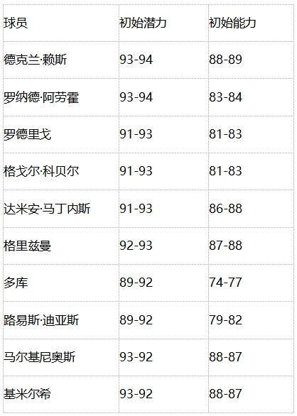 全新内容精彩多多，热力绿茵激情开燃！《绿茵信仰》更新情报大揭秘