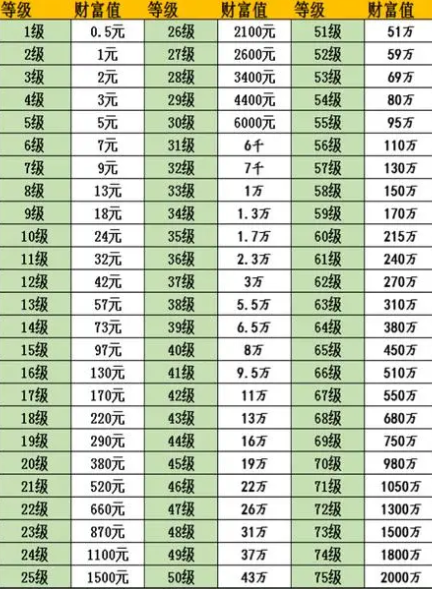 买一个50级抖音号多少钱