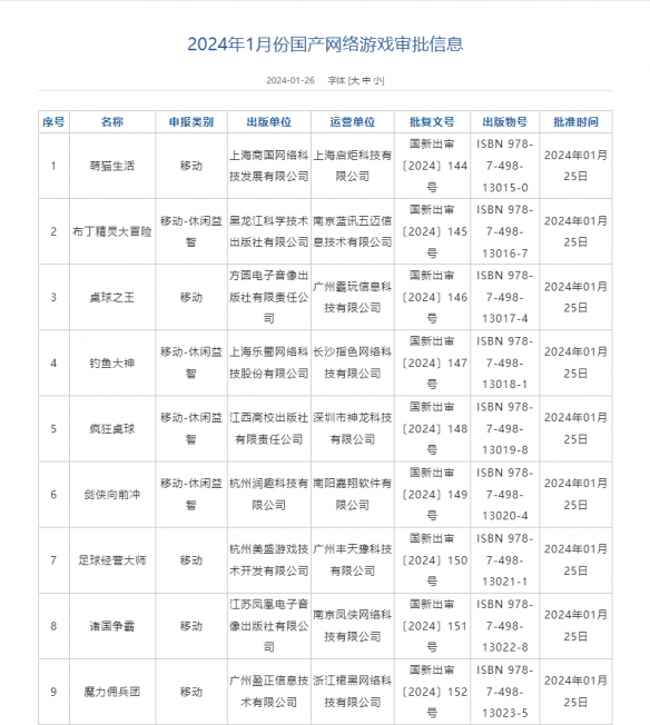 1月国产网络游戏版号名单公布 共115款游戏过审