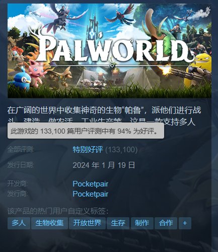 《幻兽帕鲁》Steam好评率稳步上升 距好评如潮仅差1%