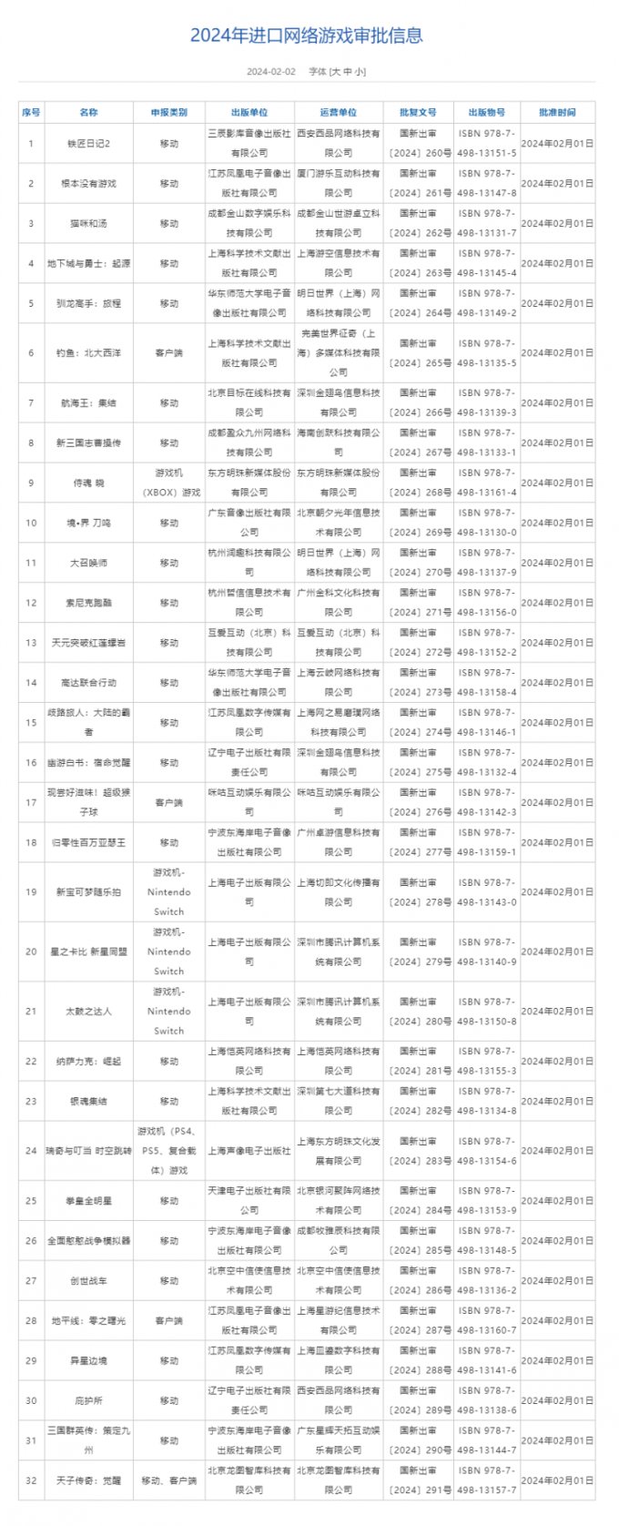 今年首批进口网络游戏版号公布，更多游戏佳作尽在2024 ChinaJoy游戏嘉年华！