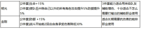 最强祖师萧辰怎么玩 最强祖师萧辰阵容推荐