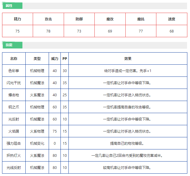 洛克王国红色闪电怎么样 洛克王国红色闪电技能介绍