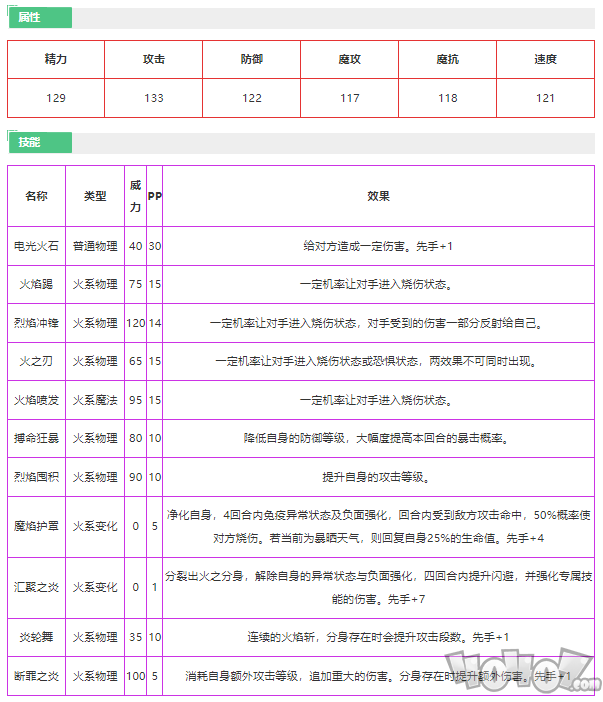 洛克王国辉煌雷诺怎么样 洛克王国辉煌雷诺技能介绍