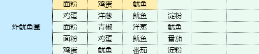 魔卡少女樱回忆钥匙炸鱿鱼圈怎么做 炸鱿鱼圈食谱配方