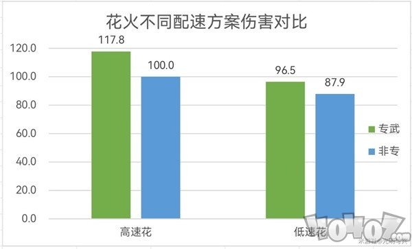 崩坏星穹铁道花火配速攻略  崩坏星穹铁道花火多少配速好