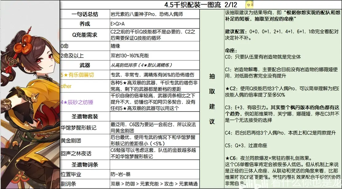 原神千织一图流养成全解  原神千织培养全攻略