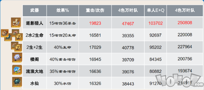 原神4.5那维莱特圣遗物推荐   原神那维莱特适配什么圣遗物