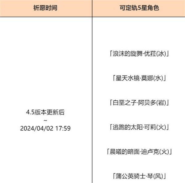 原神4.5混池都有谁 原神4.5混池持续多久什么时候结束