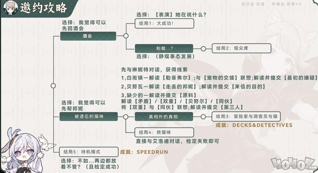 原神琳妮特邀约任务全结局一图流攻略  原神琳妮特邀约任务完成攻略