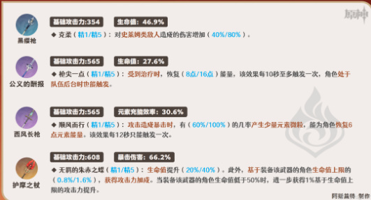 原神夏沃蕾培养攻略