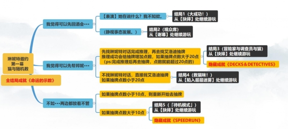 原神琳妮特邀约任务怎么完成