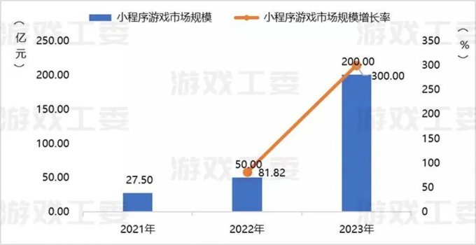 小游戏收入喜破 200 亿大关！2024 ChinaJoy 助力游戏产业再攀高峰