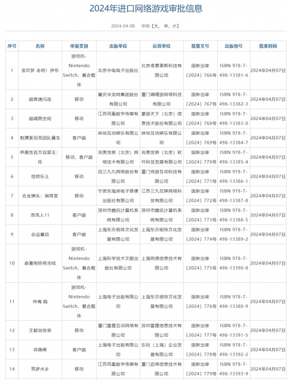 2024年第二批进口网络游戏审批信息发布 共14款游戏过审