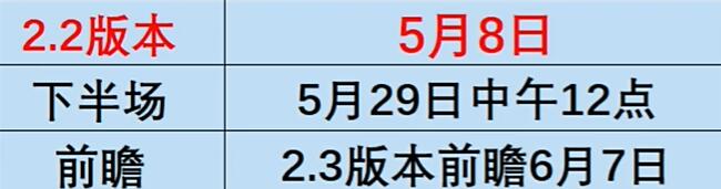 崩坏星穹铁道同谐主角上线时间爆料 崩坏星穹铁道同谐主角都有什么技能