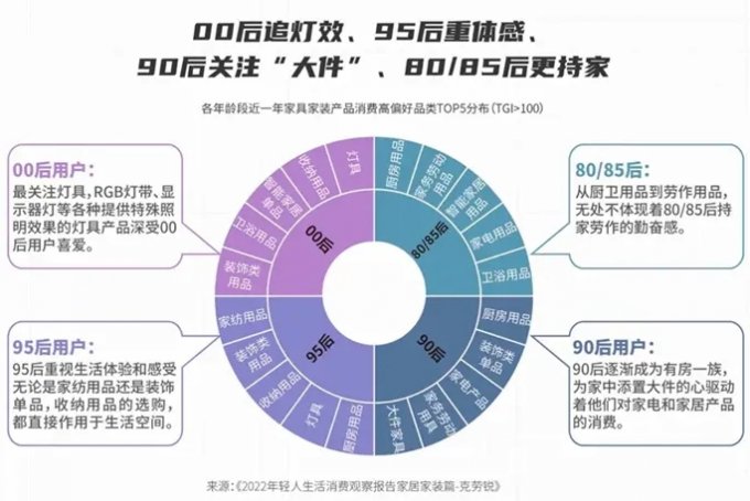 共赴潮流与生活的沉浸之旅！2024 ChinaJoy潮·生活展区【潮家居版块】火热招商中！