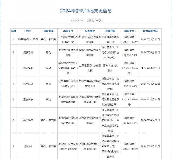 4月国产网络游戏版号公布 《暗黑破坏神：不朽》PC端过审