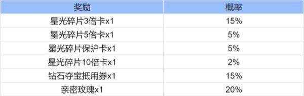 王者荣耀魔术团对决星光碎片怎么获得