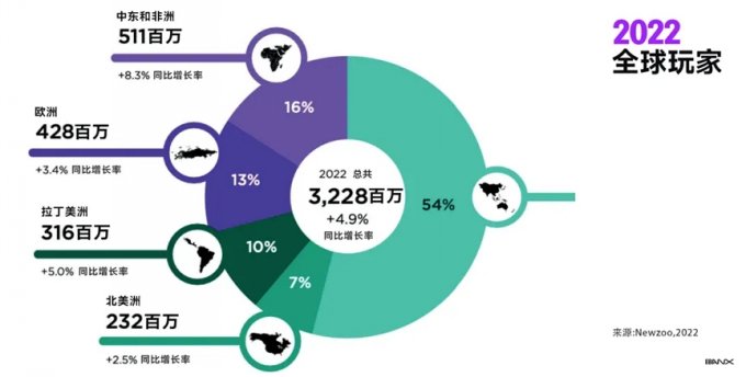 游戏出海遇跨境支付难题，EBANX 在 2024 ChinaJoy BTOB 商务洽谈馆等你！