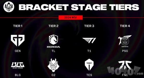 英雄联盟2024MSI季中赛胜败分组抽签结果 2024msi抽签结果最新赛程一览