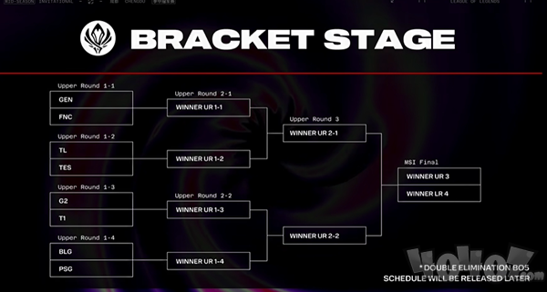 英雄联盟2024MSI季中赛胜败分组抽签结果 2024msi抽签结果最新赛程一览