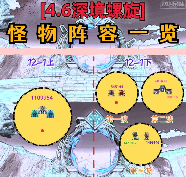 原神4.6深境螺旋怪物阵容推荐  原神4.6满星深渊队伍推荐