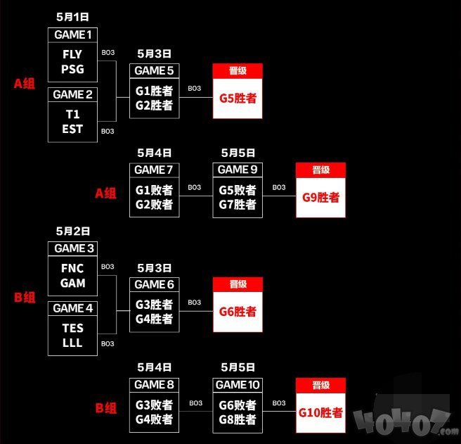 2024英雄联盟MSI入围赛什么时候开始 msi赛程2024时间表一览